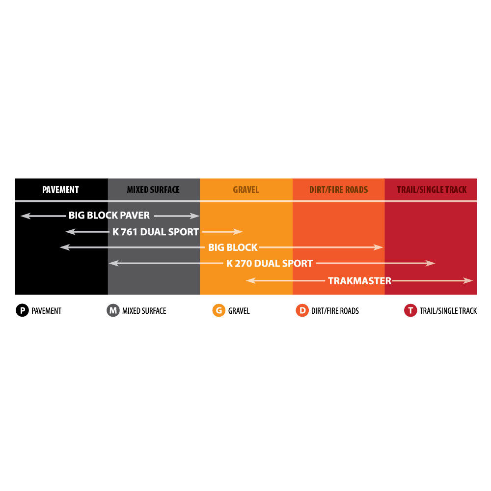 Kenda Tire DOT Trails 4.6017 6 Ply Tube TypeKND K2